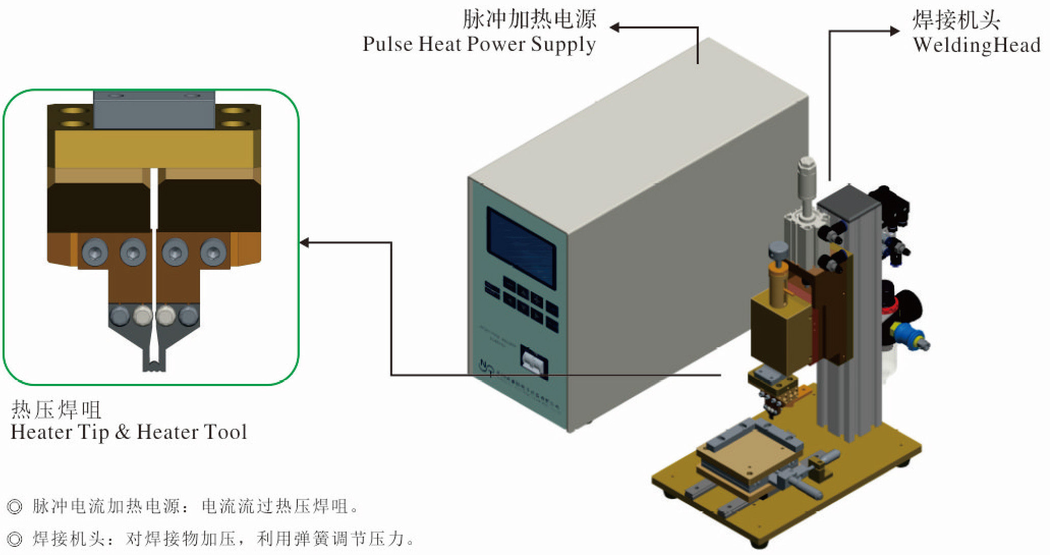 熱壓焊構成(chéng).jpg