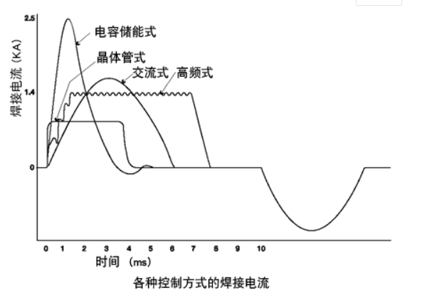 多種(zhǒng)電源波形.jpg