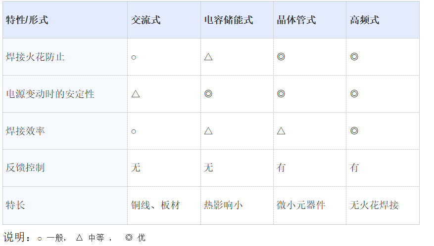 焊接電源特長(cháng).jpg